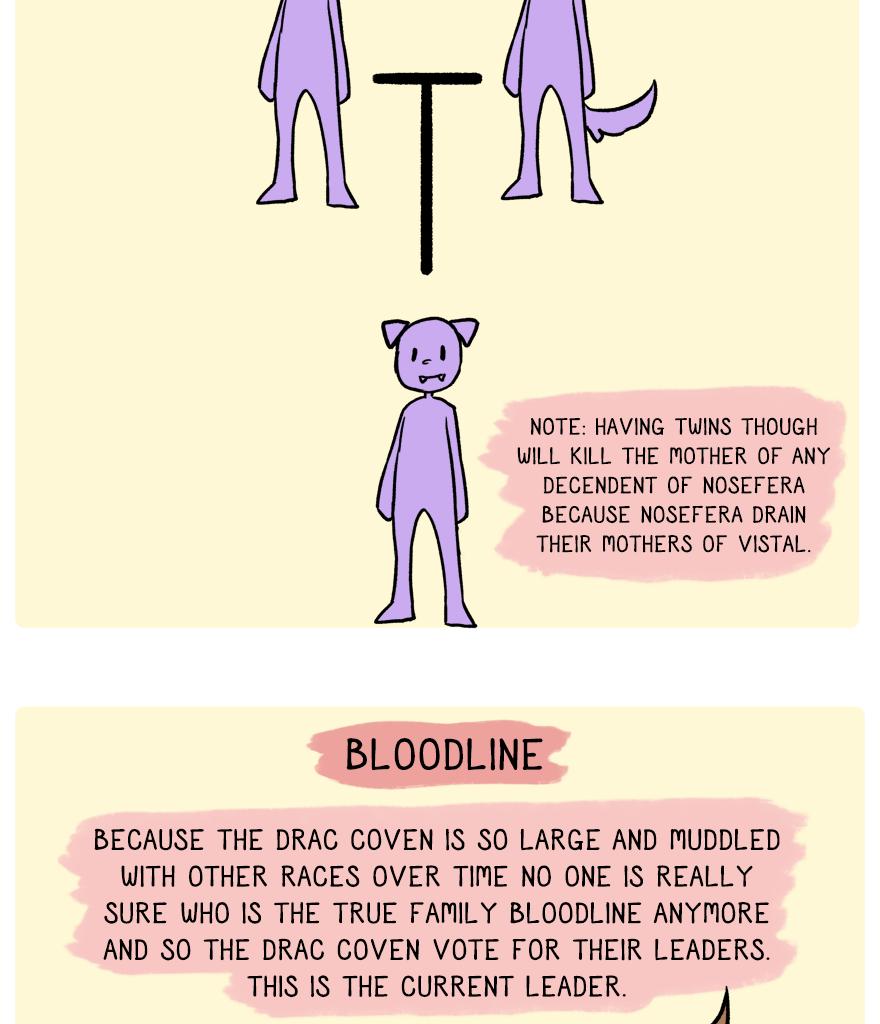 The Thief's Heir - Episode 345, Page 1: Race Guide to Nosefera