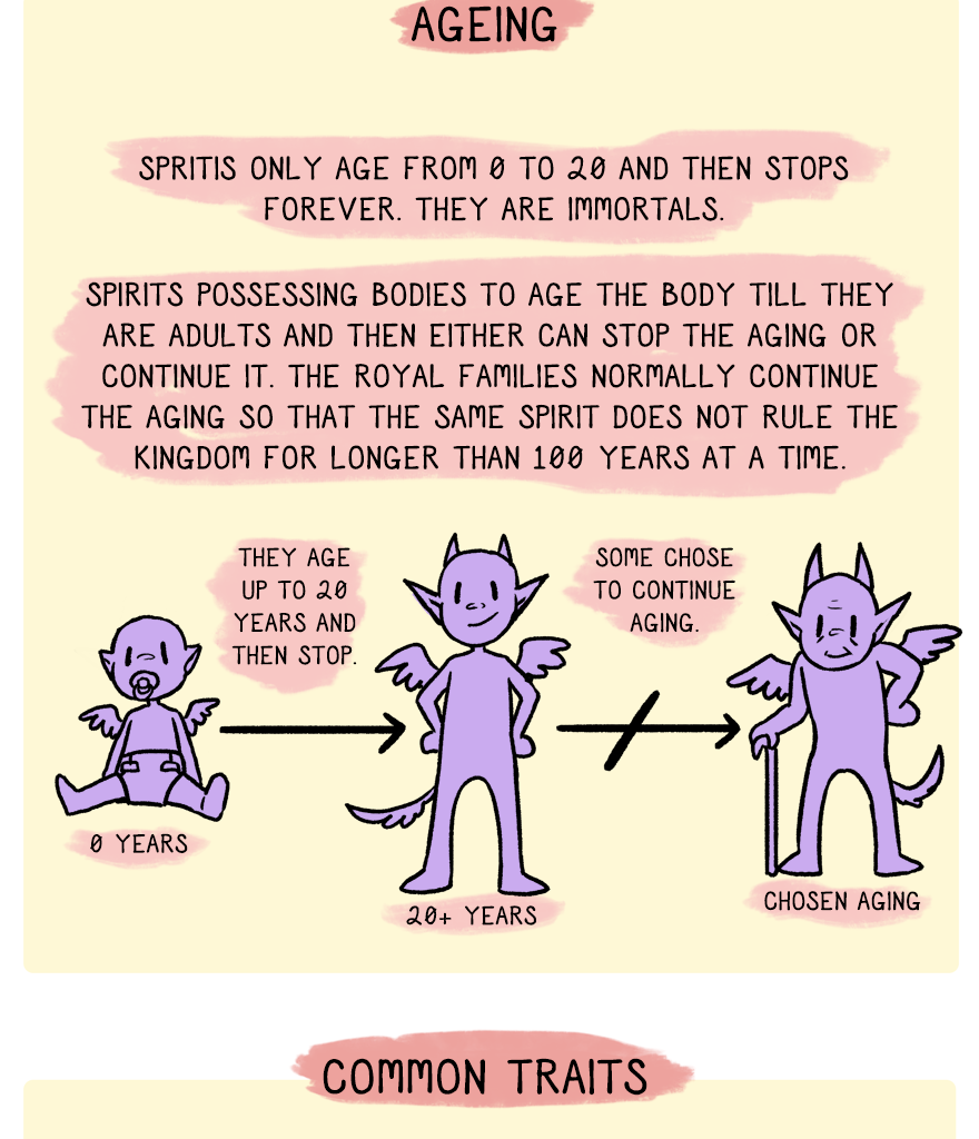 The Thief's Heir - Episode 446, Page 1: Race guide to Spirits