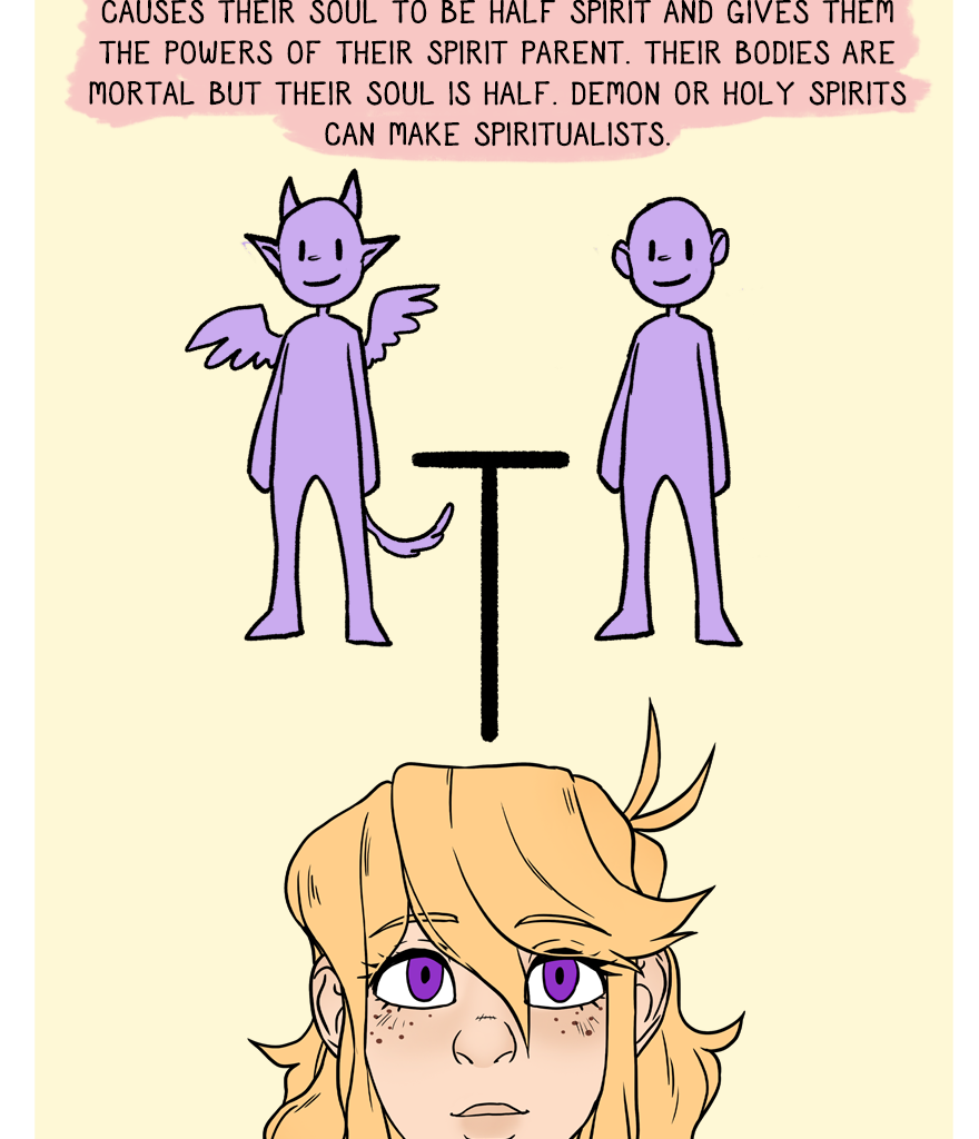 The Thief's Heir - Episode 446, Page 1: Race guide to Spirits