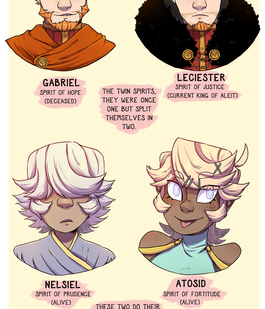 The Thief's Heir - Episode 446, Page 1: Race guide to Spirits