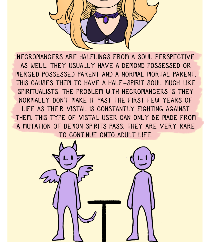 The Thief's Heir - Episode 446, Page 1: Race guide to Spirits