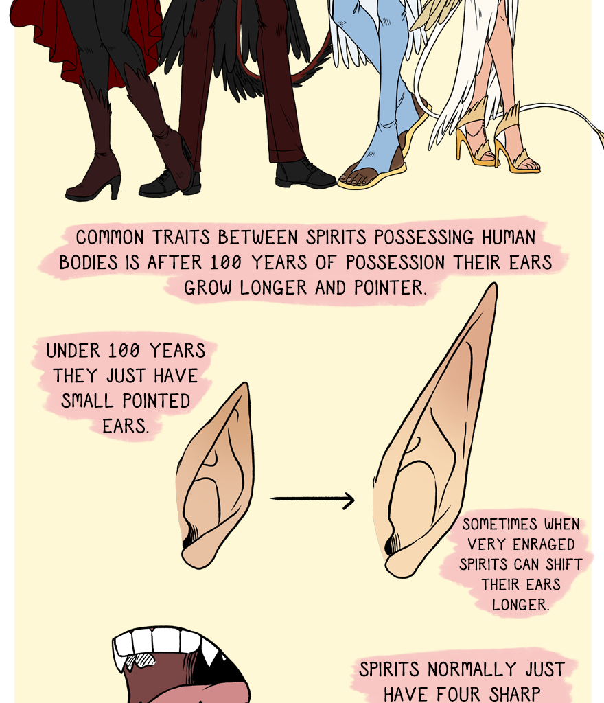 The Thief's Heir - Episode 446, Page 1: Race guide to Spirits