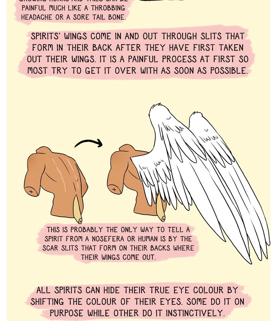 The Thief's Heir - Episode 446, Page 1: Race guide to Spirits