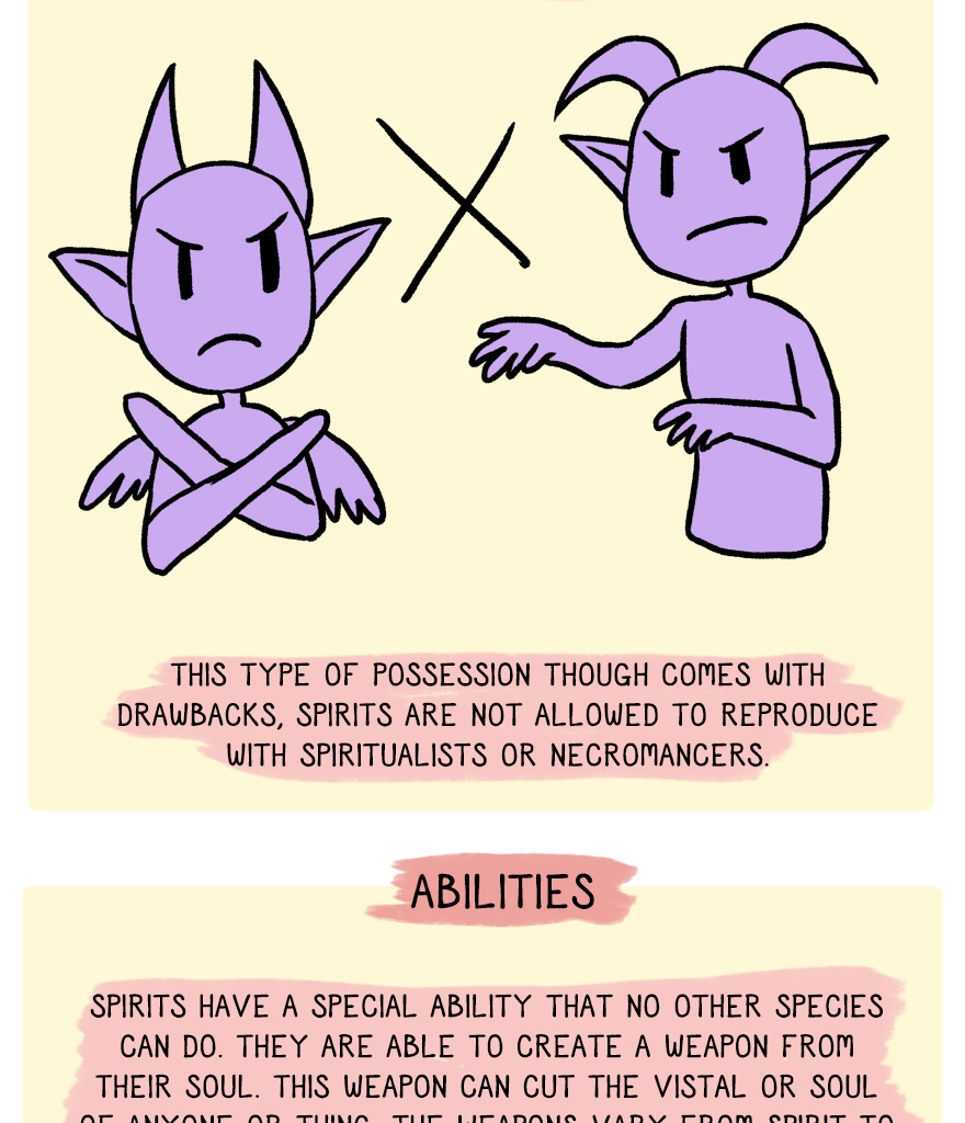 The Thief's Heir - Episode 446, Page 1: Race guide to Spirits