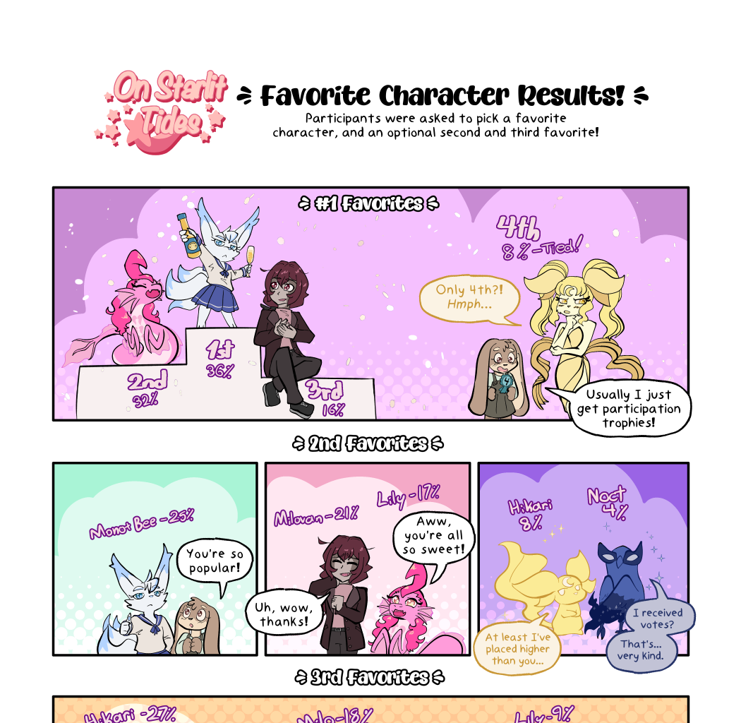 On Starlit Tides - Episode 117, Page 1: Poll