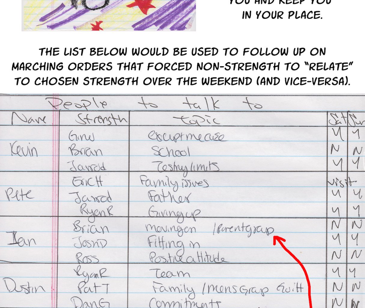 Joe vs Elan School - Episode 36, Page 7: The Score
